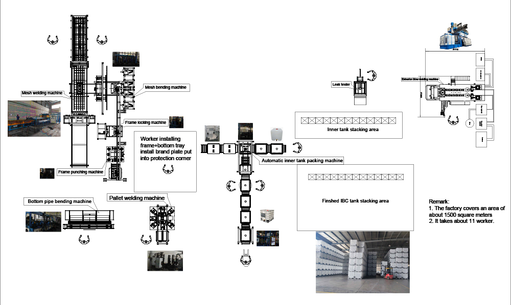 Whole Solution for IBC Tank Welding Production Line