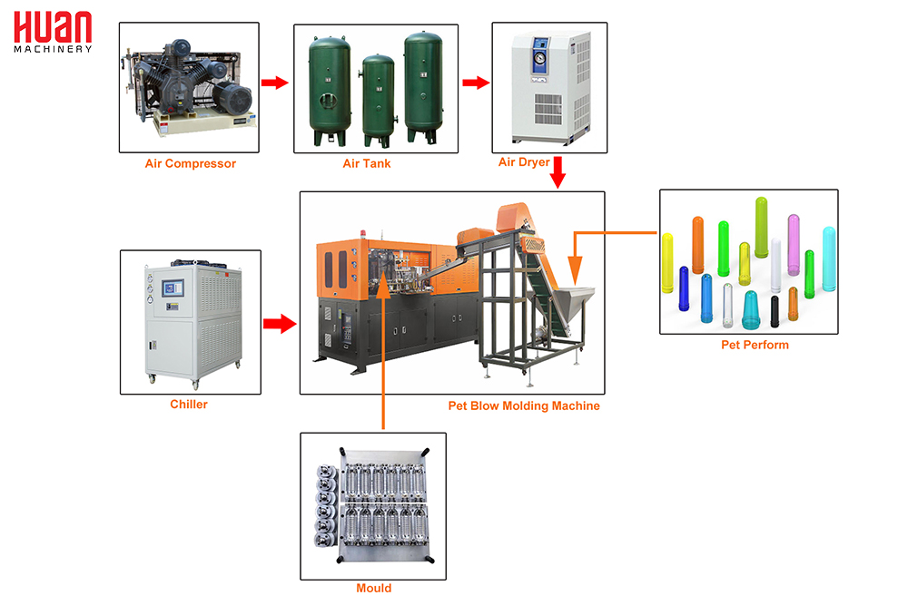 China fully automatic plastic pet mineral water bottle blowing making manufacturing machine price for sale