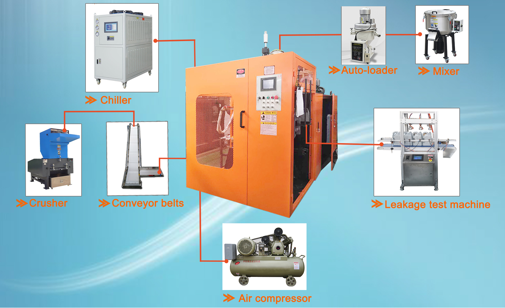 How to use the extrusion blow molding machine reasonably in the production process?