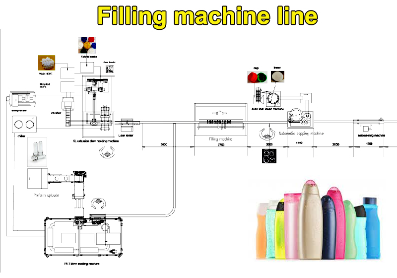 China top selling high speed cosmetic liquid shampoo bottle filling machine capping production line manufacture price for sale